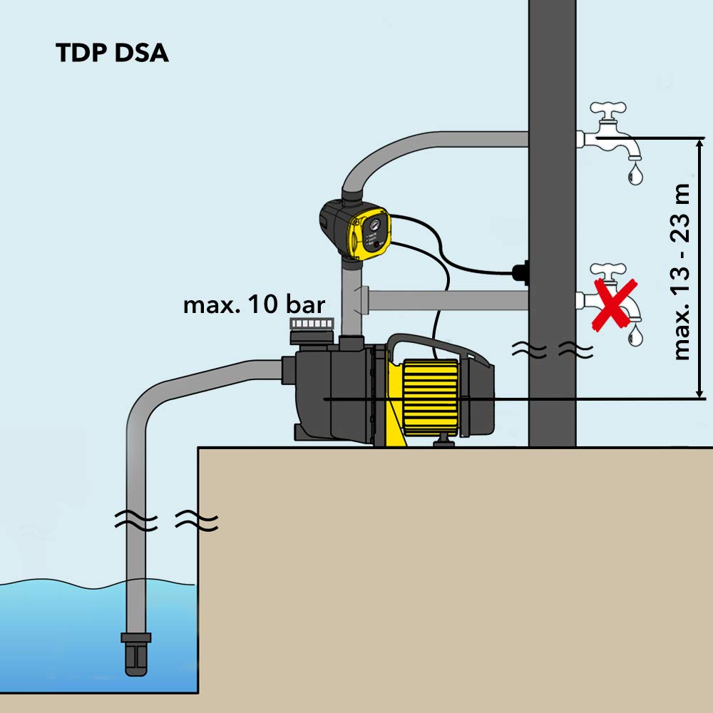 trotec-tdp-dsa-elektronischer-druckschalter-mit-stecker-bis-10-bar image 5