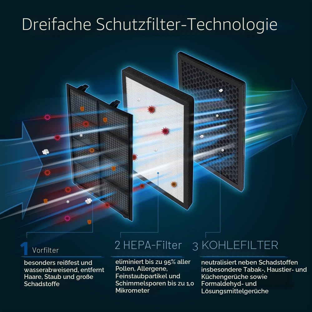 trotec-airgoclean-150-e-hepa-filter-h13-mit-vorfilter-und-carbon-filter image 4