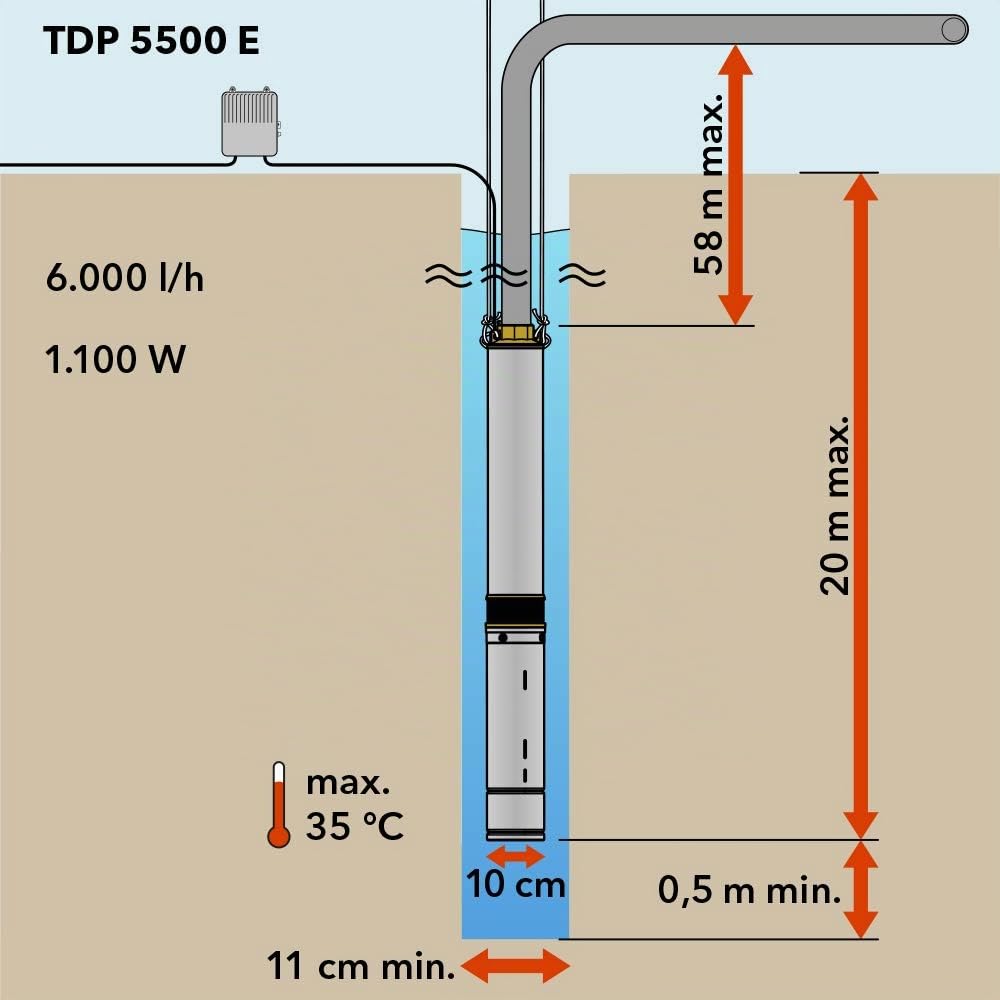 trotec-tdp-5500-e-tiefbrunnenpumpe-edelstahl-6-000-l-h image 7