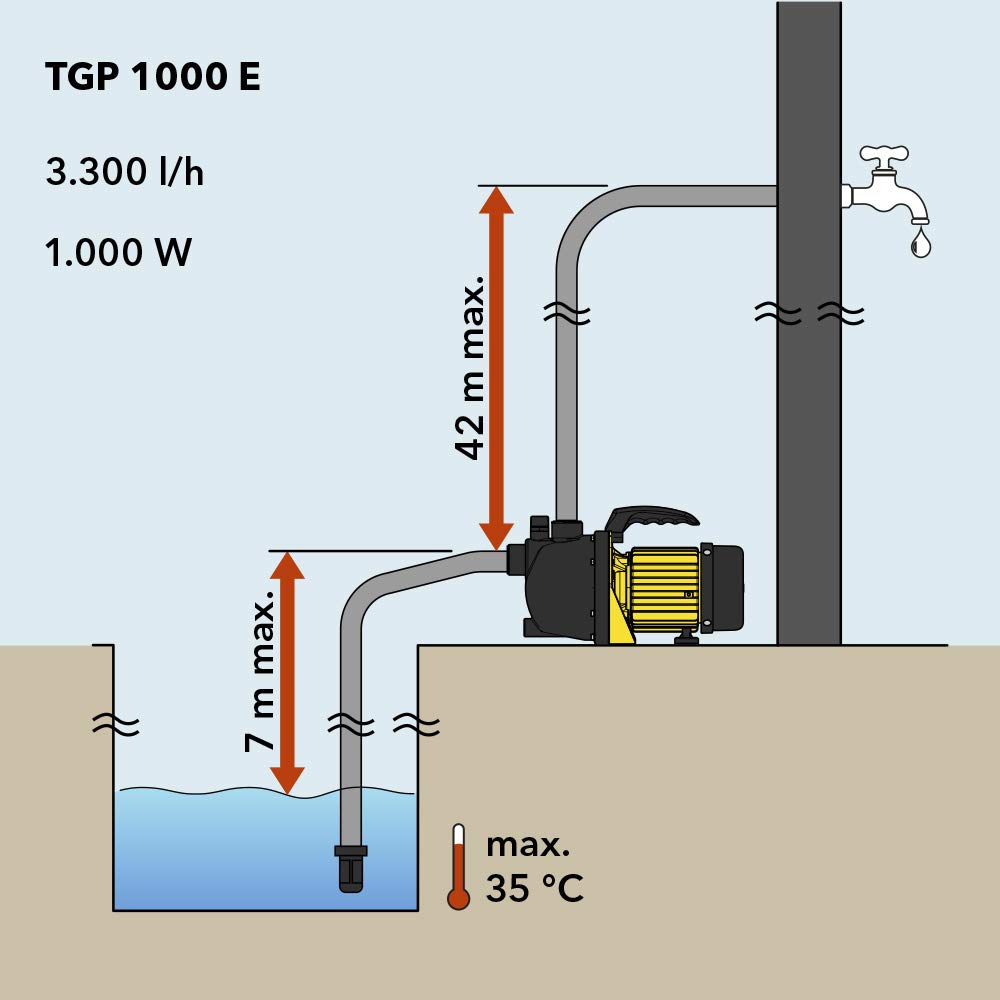 trotec-tgp-1000-e-gartenpumpe-3-300-l-h-1-000-w-4-2-bar image 7