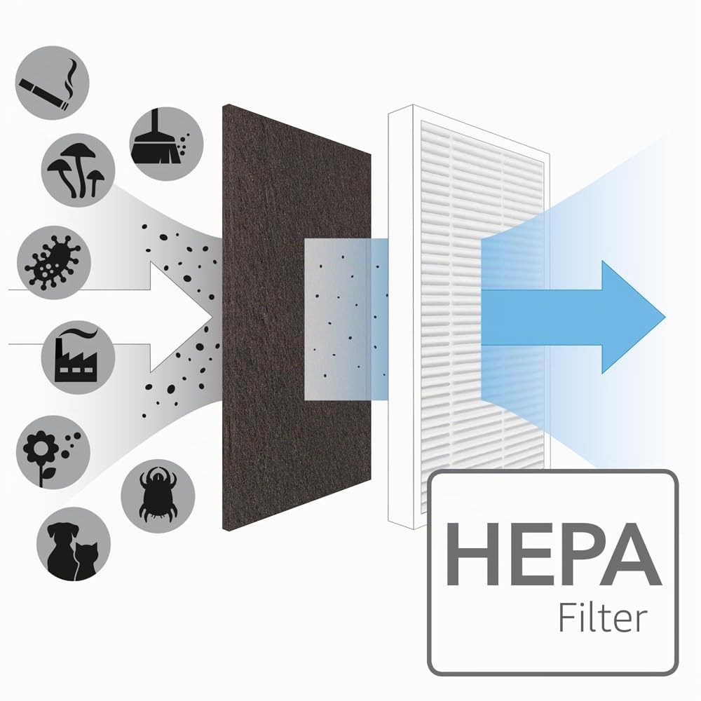 trotec-airgoclean-10-e-luftreiniger-mit-hepa-filter-f-r-r-ume-bis-16-m image 8