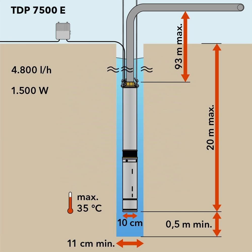 trotec-tdp-7500-e-hochdruck-tiefbrunnenpumpe-edelstahl-750-w-4-800-l-h-9-3-bar image 7