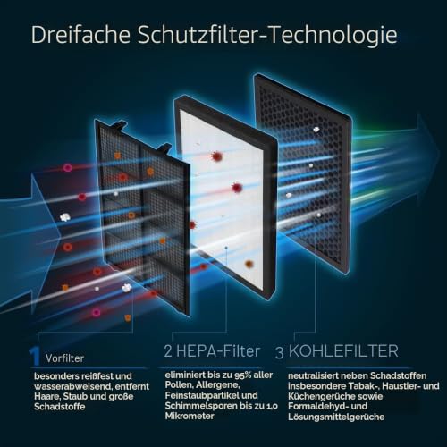 trotec-airgoclean-150-e-hepa-filter-h13-mit-vorfilter-und-carbon-filter image 8